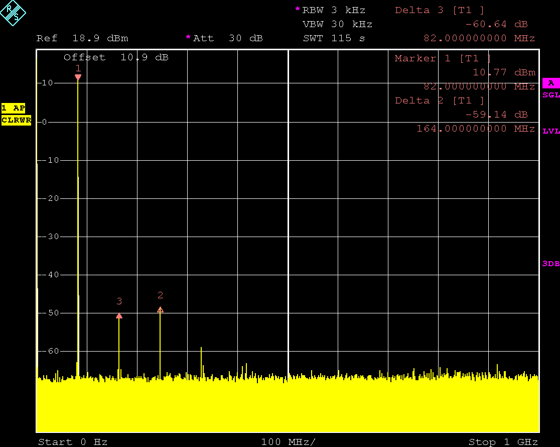 WL-FlexDDS-NG Radio Frequency Generators output waveforms